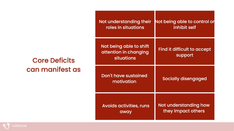Core deficit 1