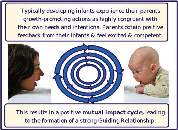 feedback loop between parent and child in communication
