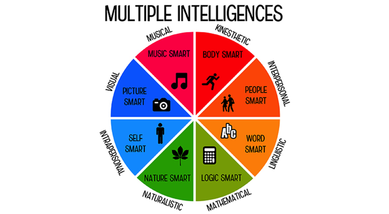 multiple intelligences
