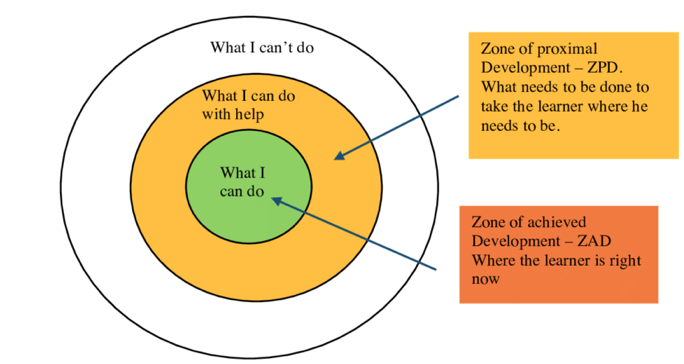 zone of proximal development